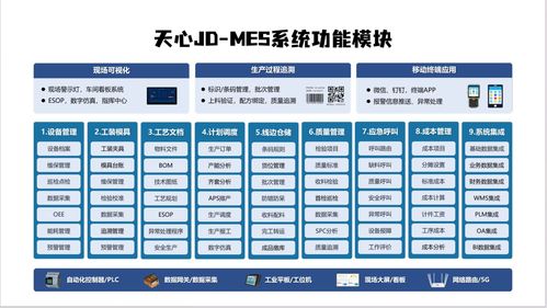 36年深耕制造業 一套系統打通ERP、MES、WMS、PLM，助力中小工廠72小時建成智能工廠