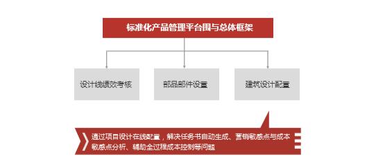 集團設計管理信息化建設經(jīng)驗分享