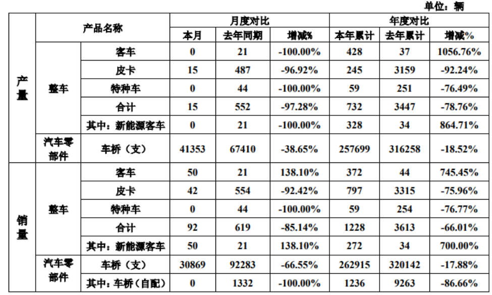 曙光股份銷量激增背后 新能源汽車市場(chǎng)迎來新拐點(diǎn)？